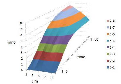 netlogo behavior space